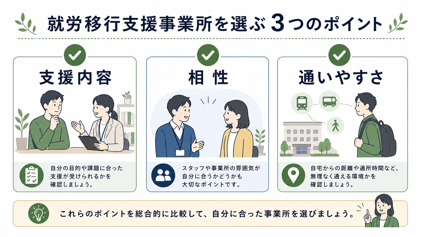 就労移行支援事業所を支援内容・相性・通いやすさで選ぶ判断図