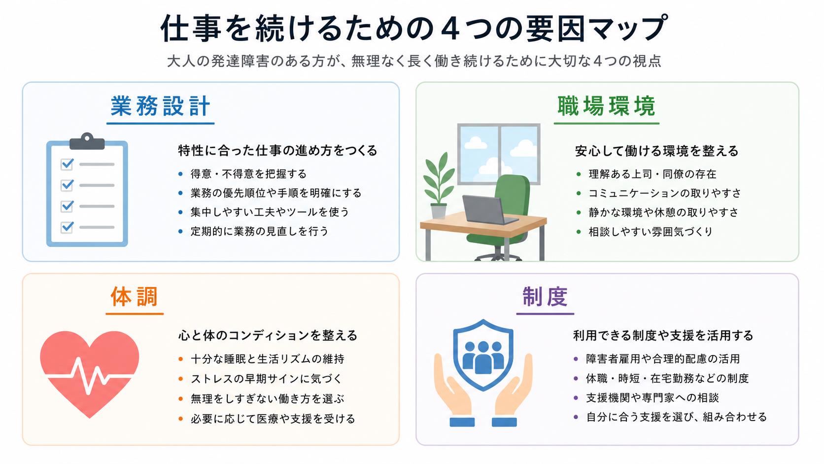 仕事が続かない原因を業務設計、職場環境、体調、制度に分けた図