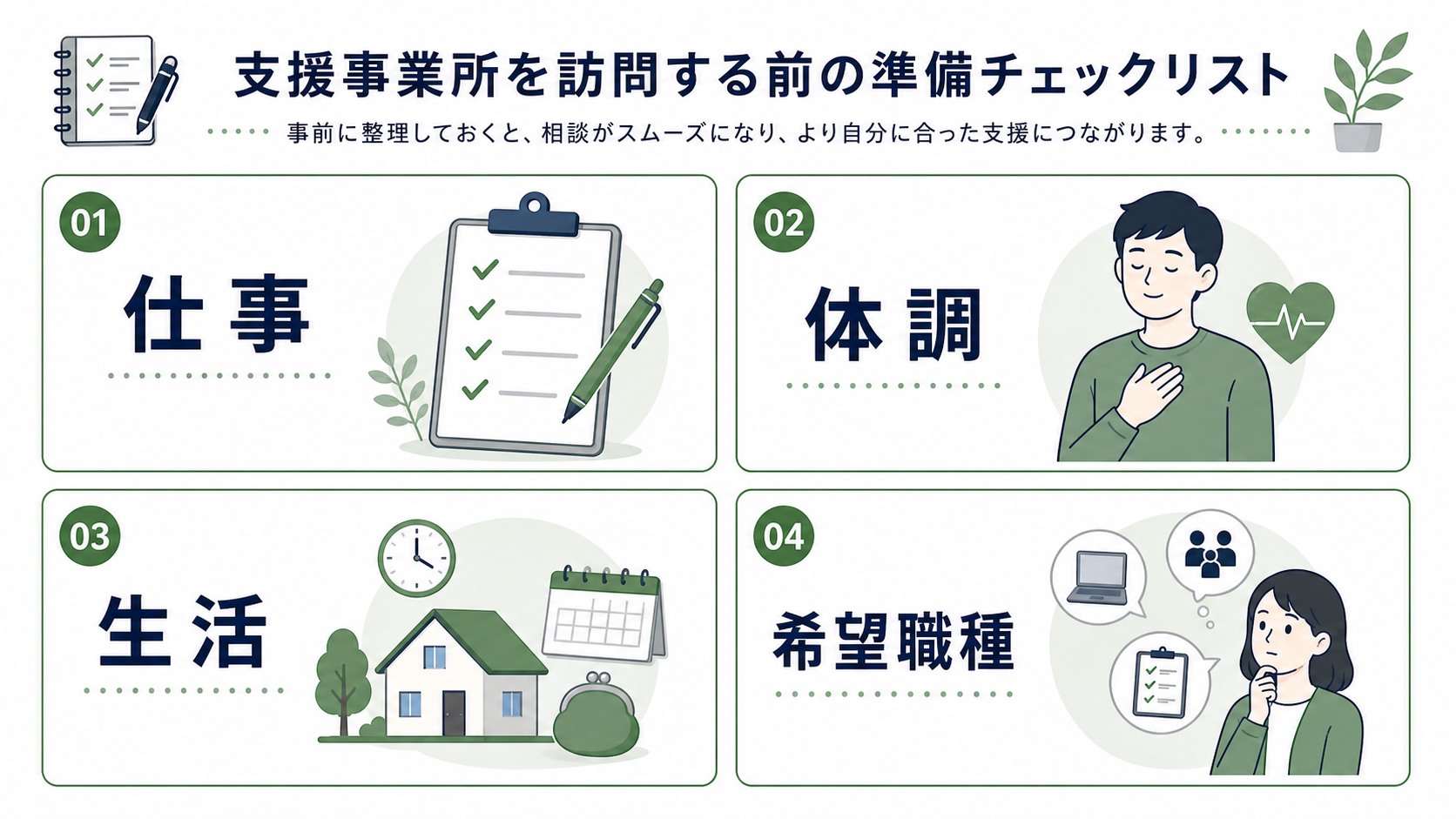 就労移行支援の見学前に仕事・体調・生活・希望職種を整理するチェック図