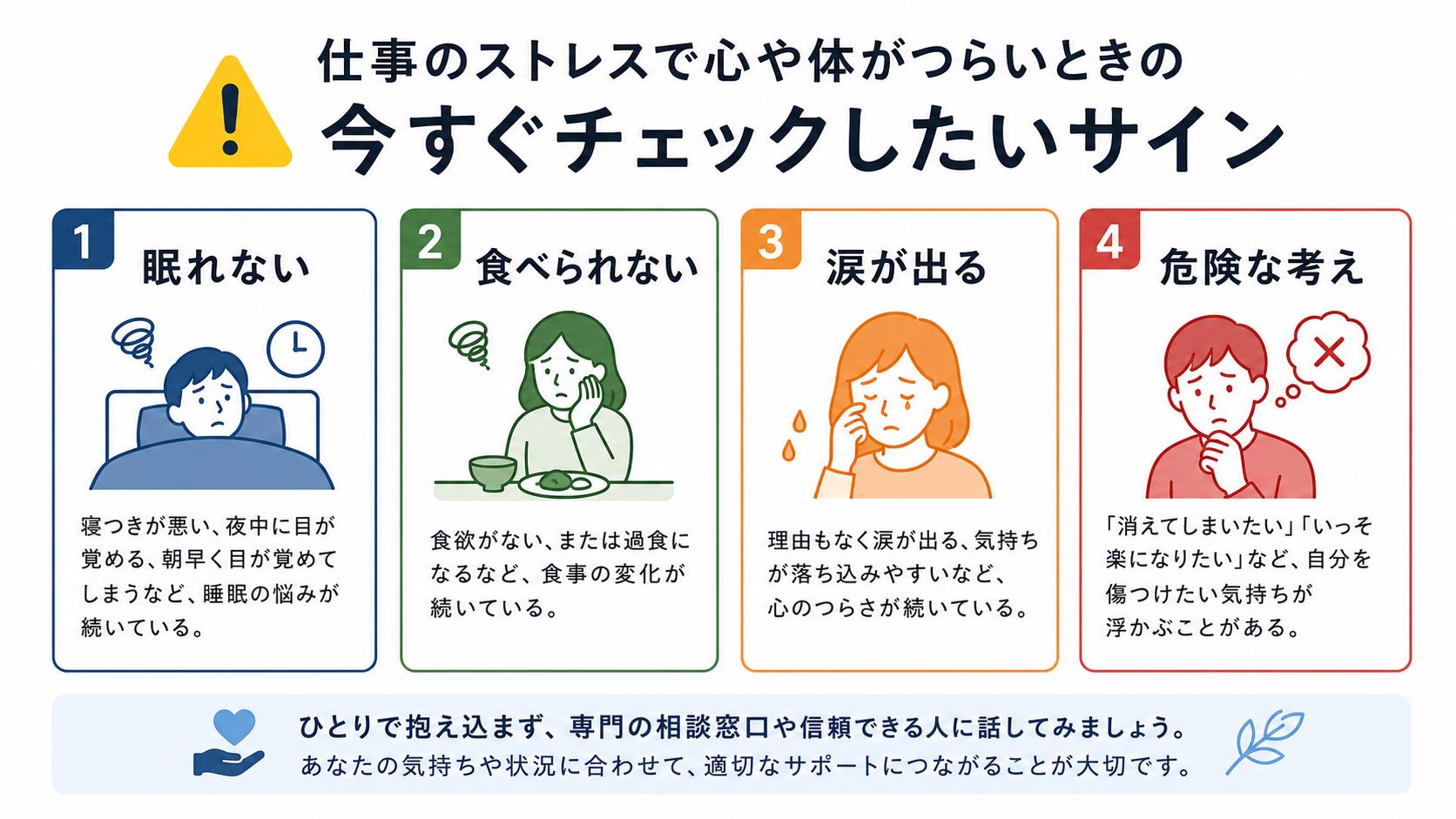退職前に確認したい睡眠、食事、涙、危険な考えのサインを示すチェック図