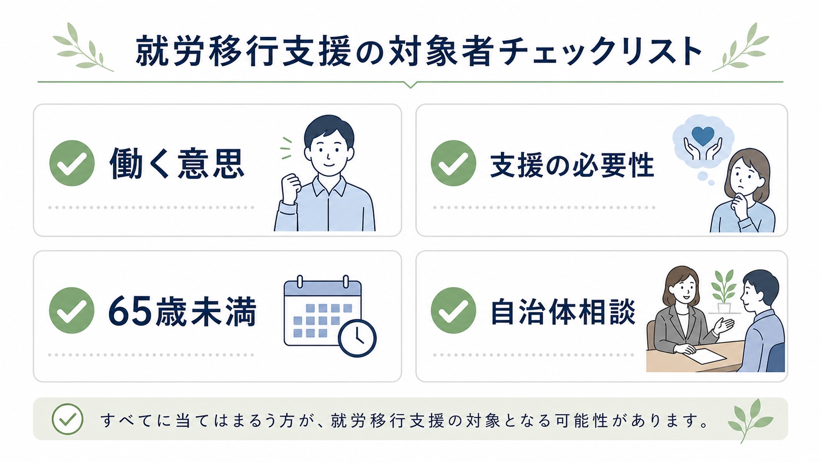 発達障害やグレーゾーンの大人が就労移行支援の対象になるか確認するチェック図