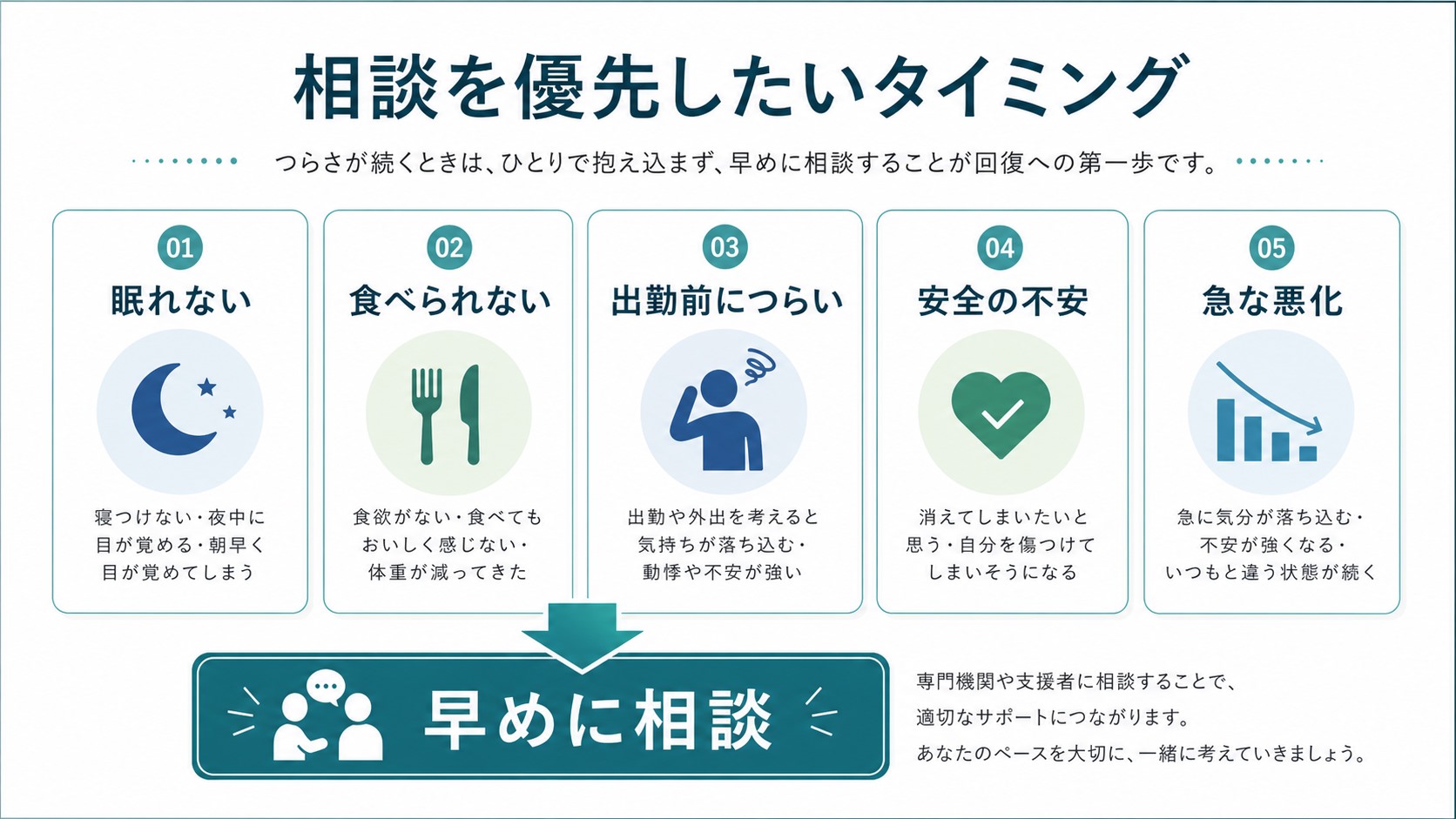 早めに相談した方がよい状態を整理したチェック図