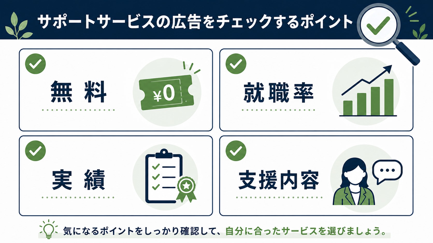 就労移行支援の広告で無料・就職率・実績を見る時の注意点を示すチェック図