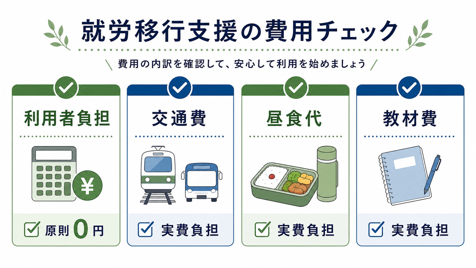 就労移行支援の利用者負担と交通費・昼食代・教材費を分けて確認する図