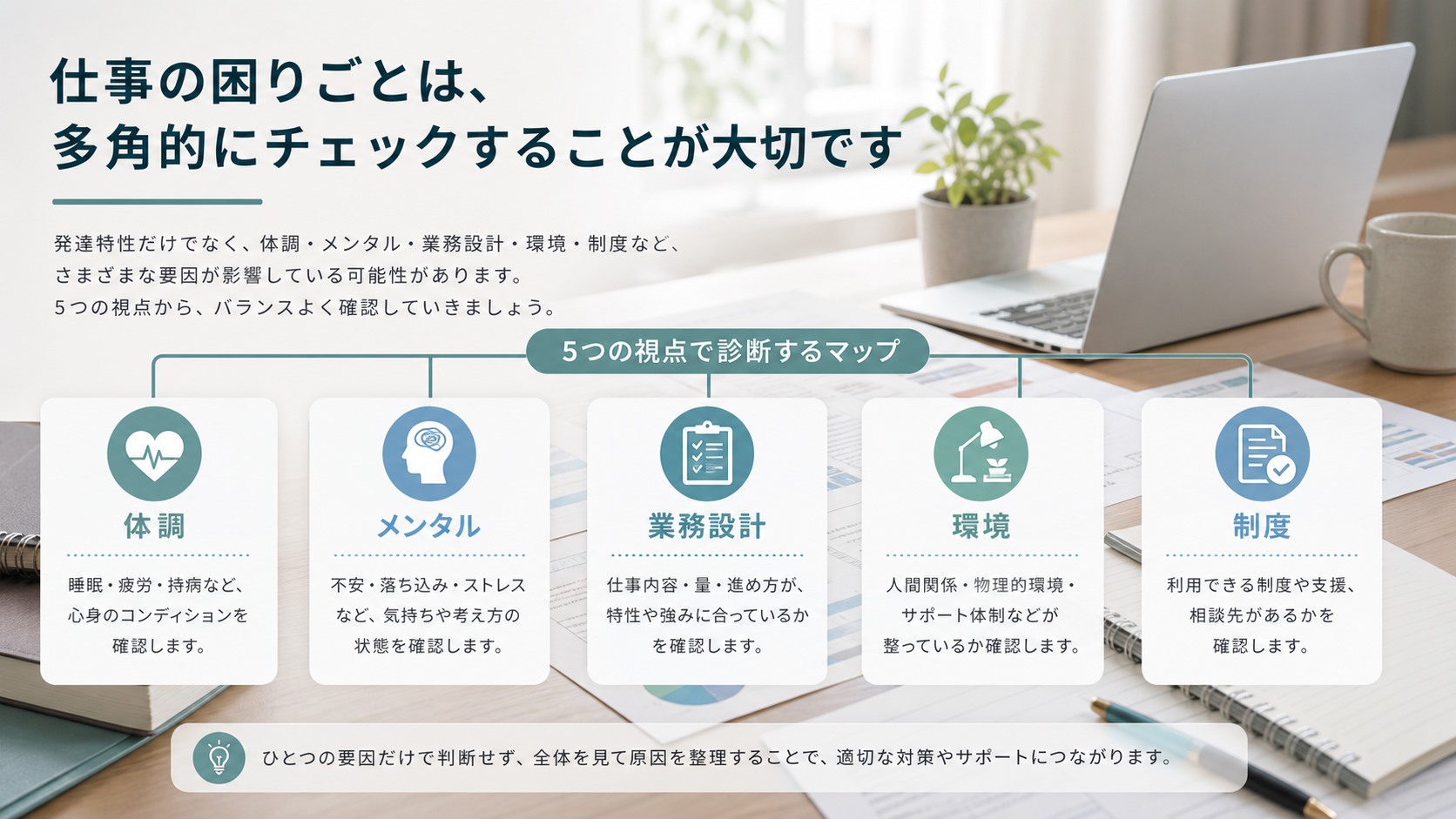 体調・メンタル・業務設計・環境・制度の視点で困りごとを確認する図