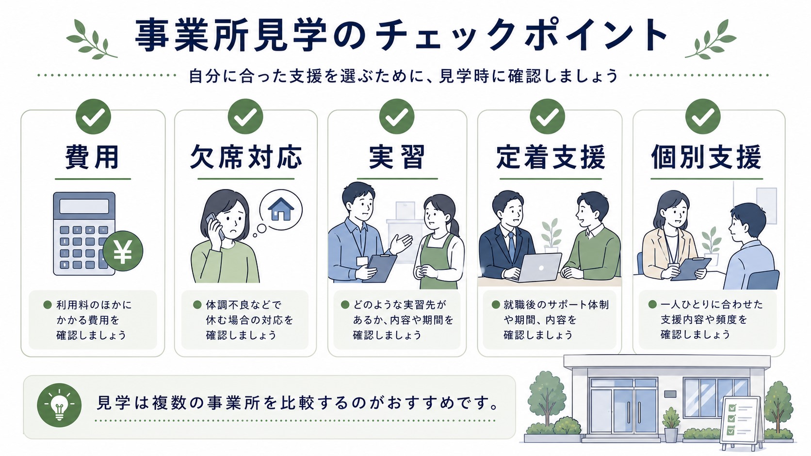 就労移行支援の見学で確認する支援内容・費用・欠席対応・定着支援のチェックリスト