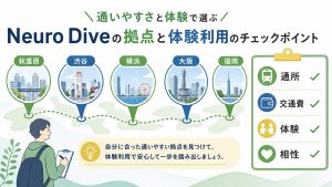 ニューロダイブの事業所と体験利用の確認点を整理する図解
