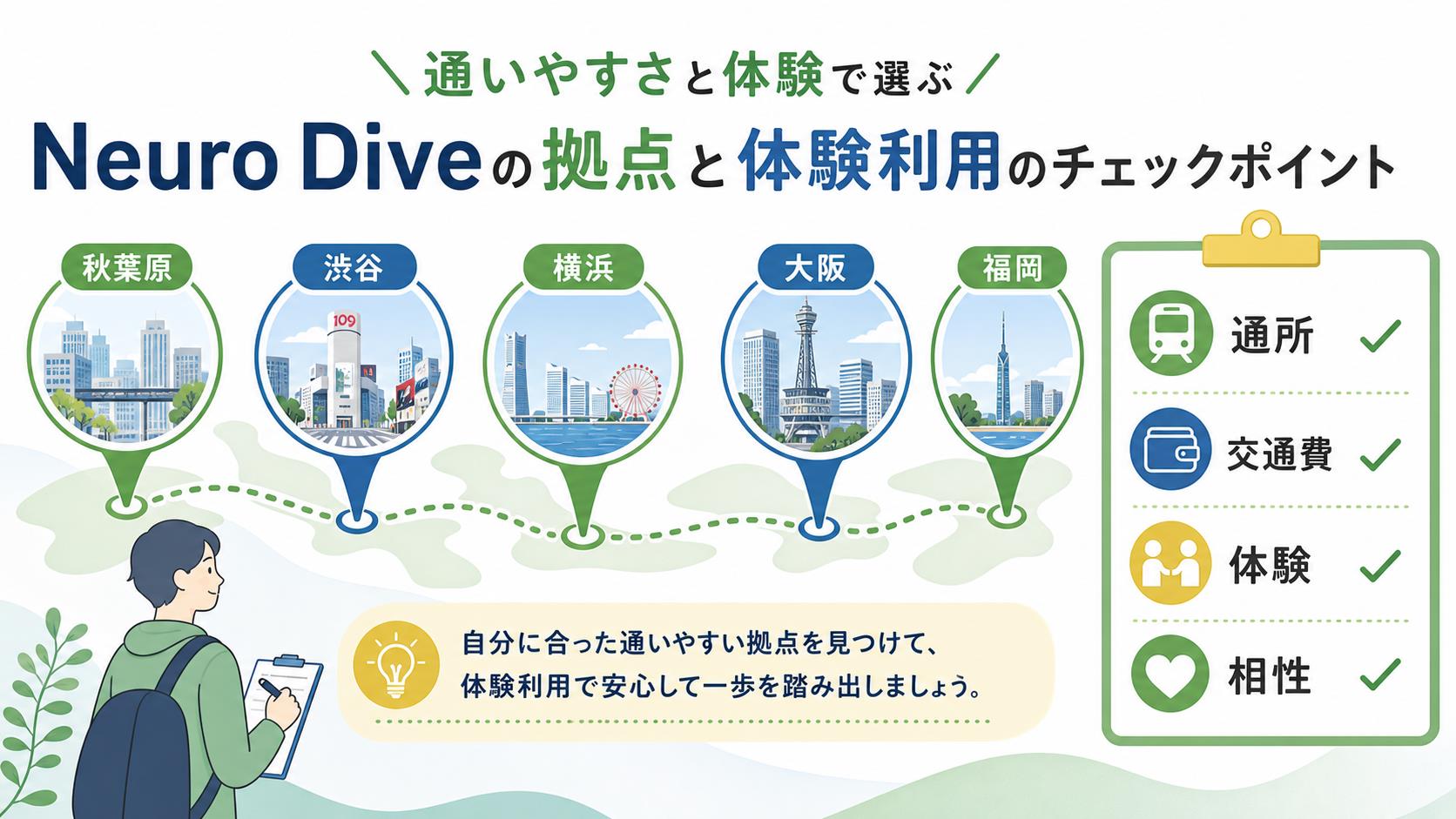 ニューロダイブの事業所と体験利用の確認点を整理する図解