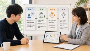 発達障害の大人が仕事の配慮事項を相談室で整理するイメージ