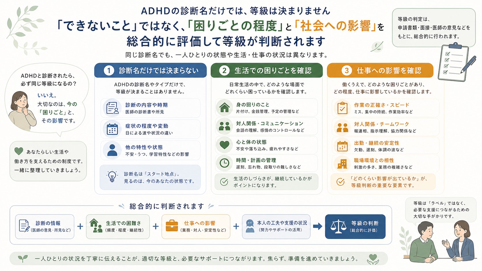 ADHDで障害者手帳3級を考える時に診断名だけでなく生活や仕事への支障を整理する図