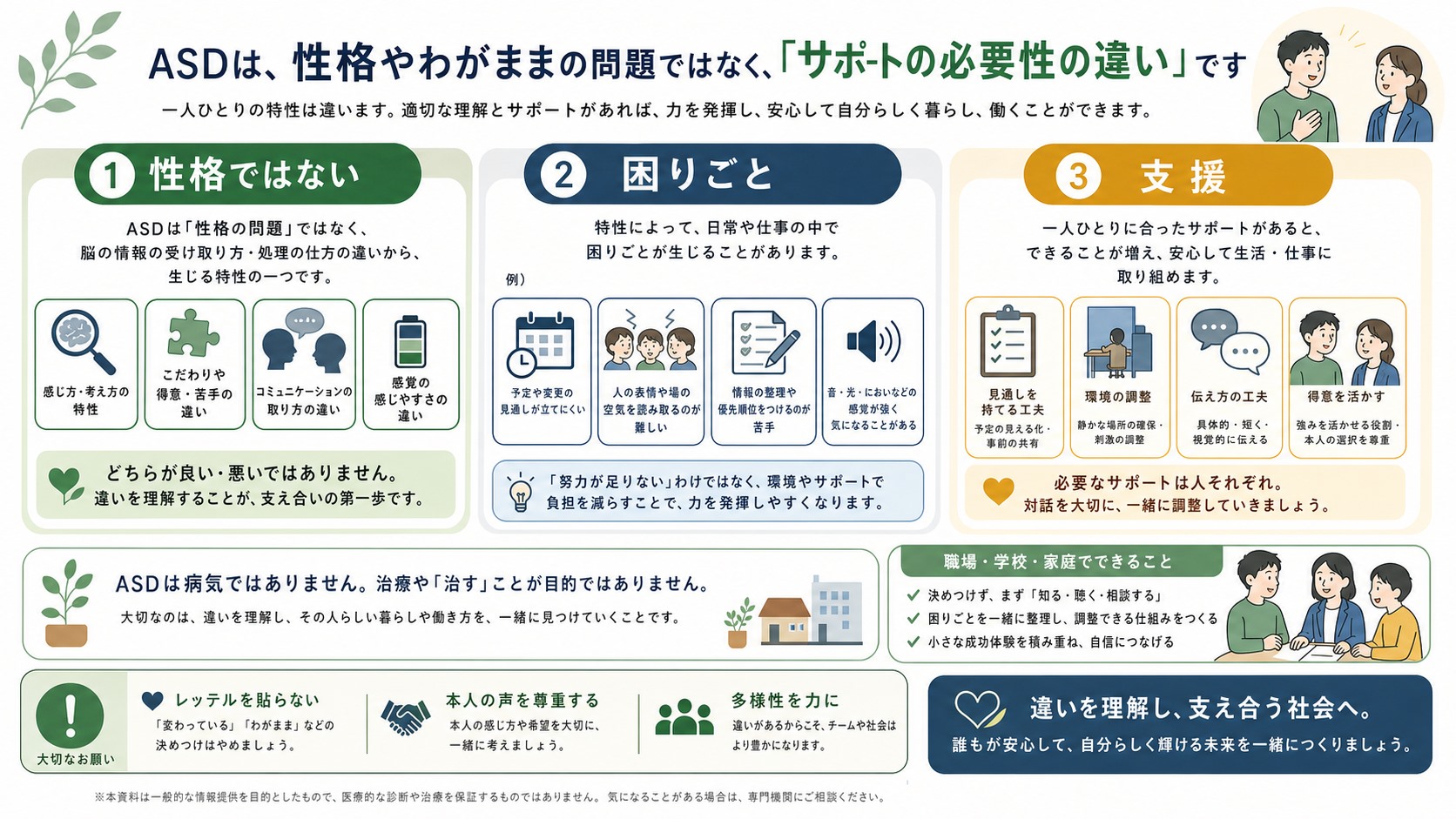 ASDを性格ではなく仕事や生活の困りごととして整理する図