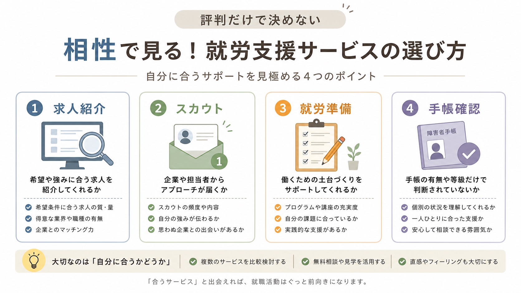 atGPの評判を口コミだけでなく求人紹介型か就労準備型かで判断する図