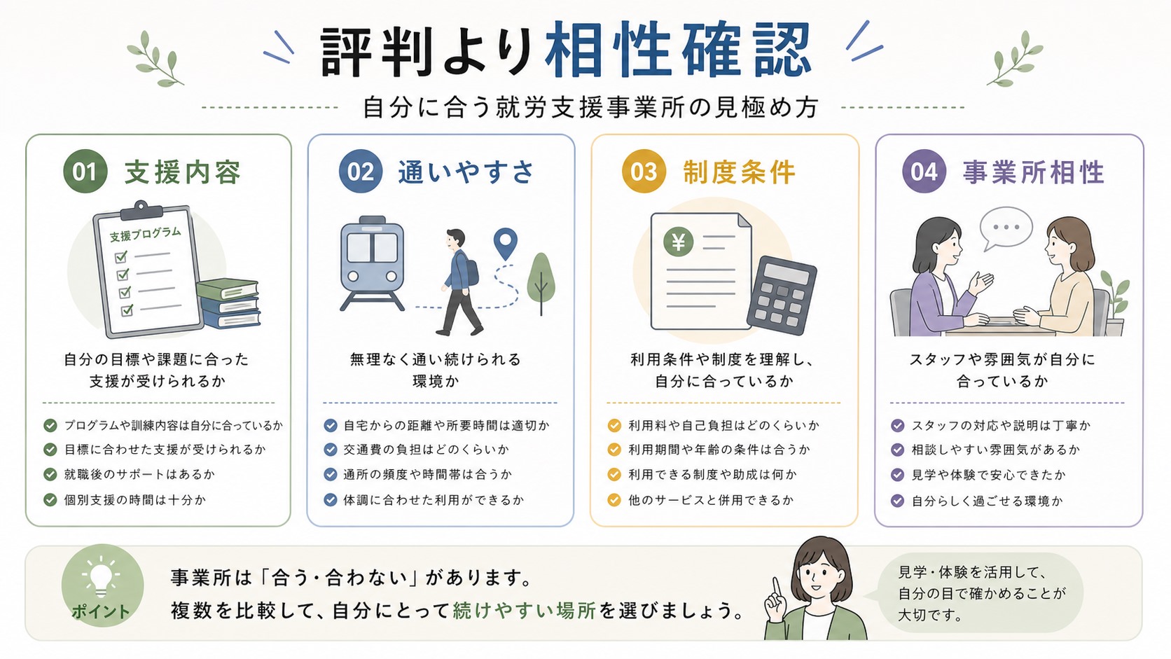 ココルポートの評判を口コミだけでなく支援内容や通いやすさで確認する図