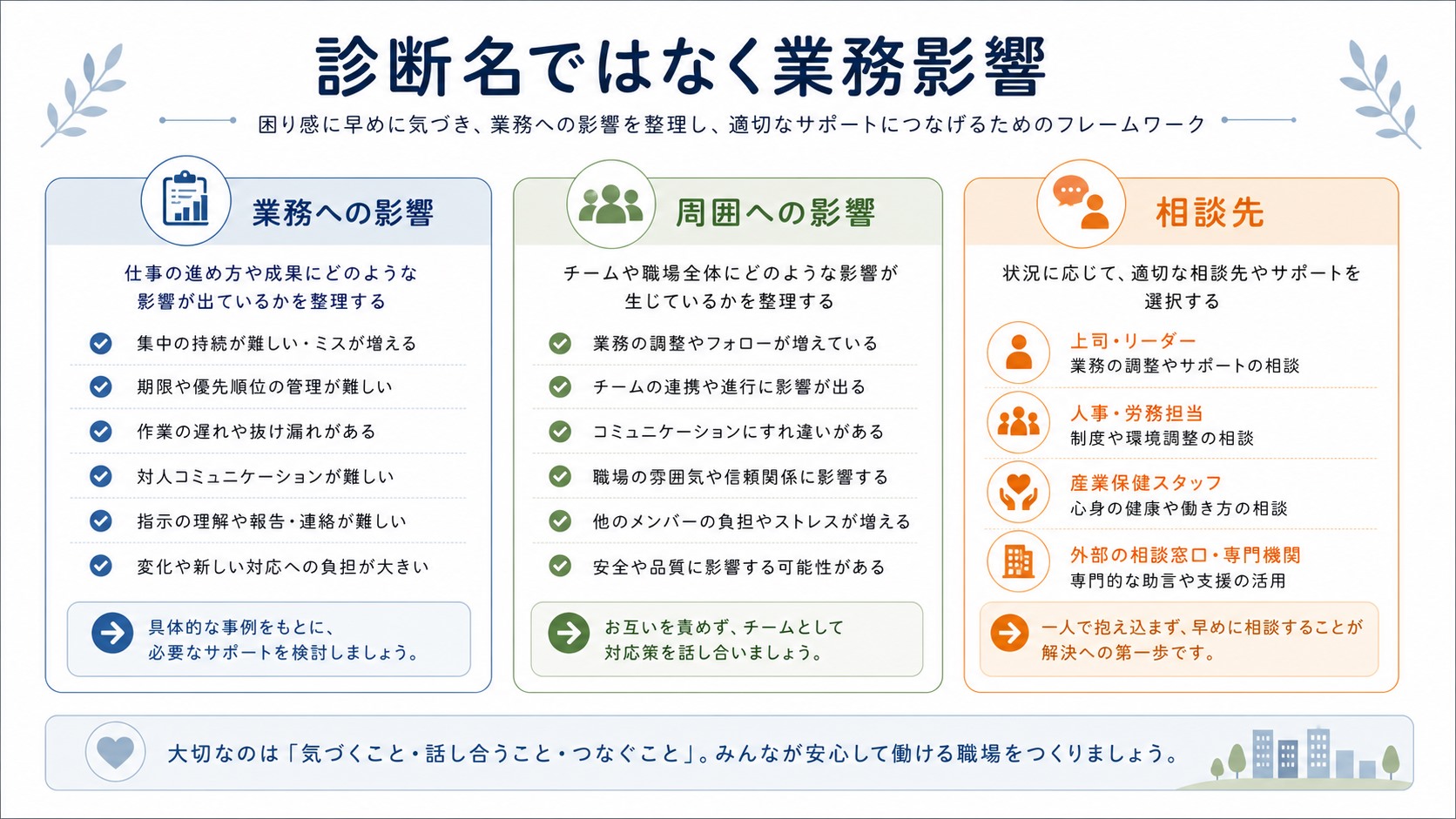 発達障害の同僚との困りごとを診断名ではなく業務影響で整理する図