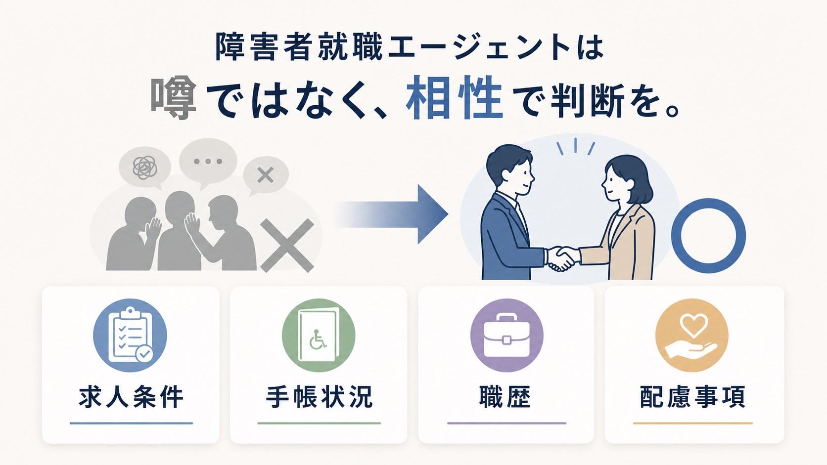 dodaチャレンジを評判だけでなく求人条件と自分の状況の相性で確認する図