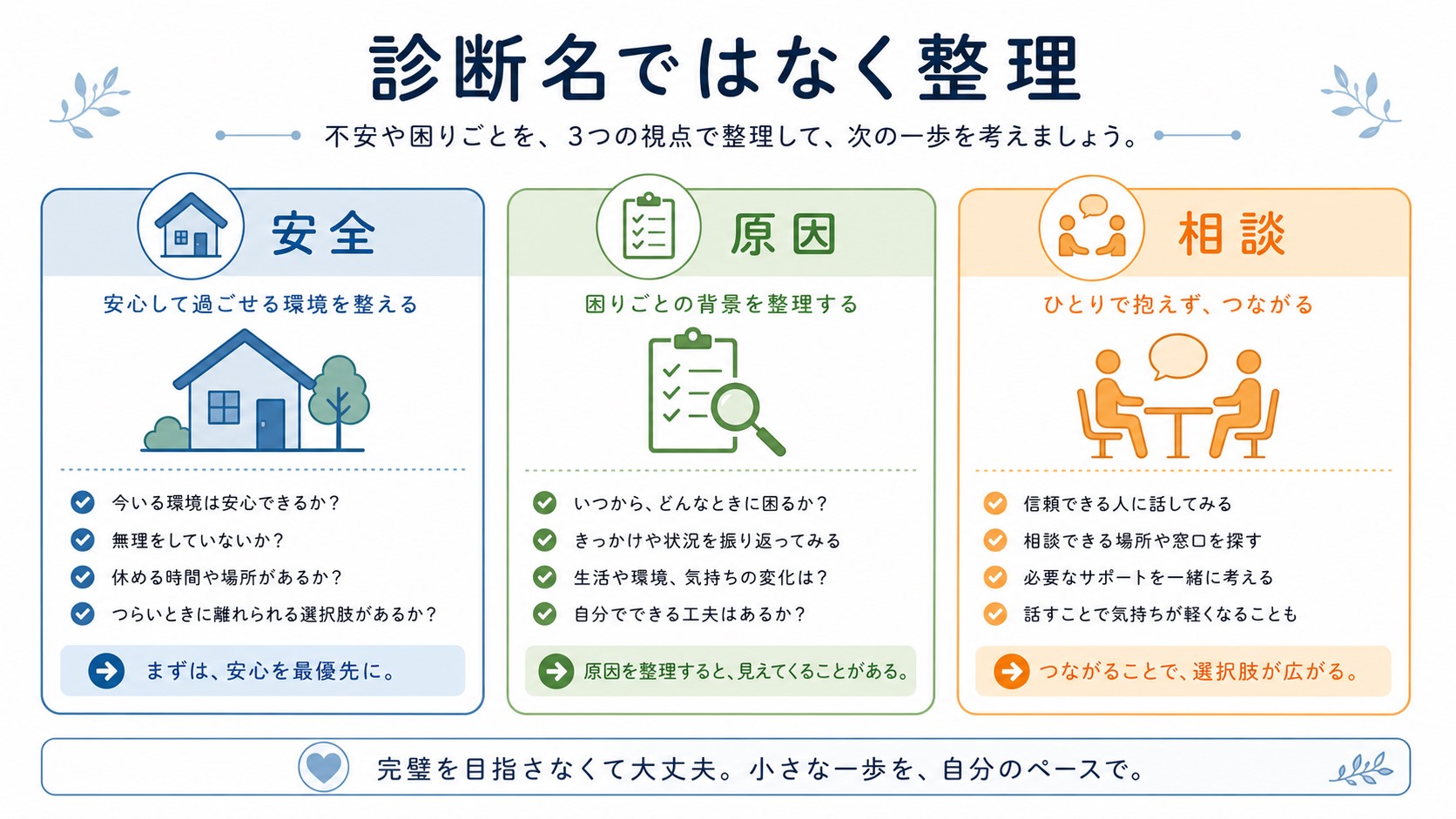 家族にだけキレる状態を病名ではなく危険度と相談先で整理する図