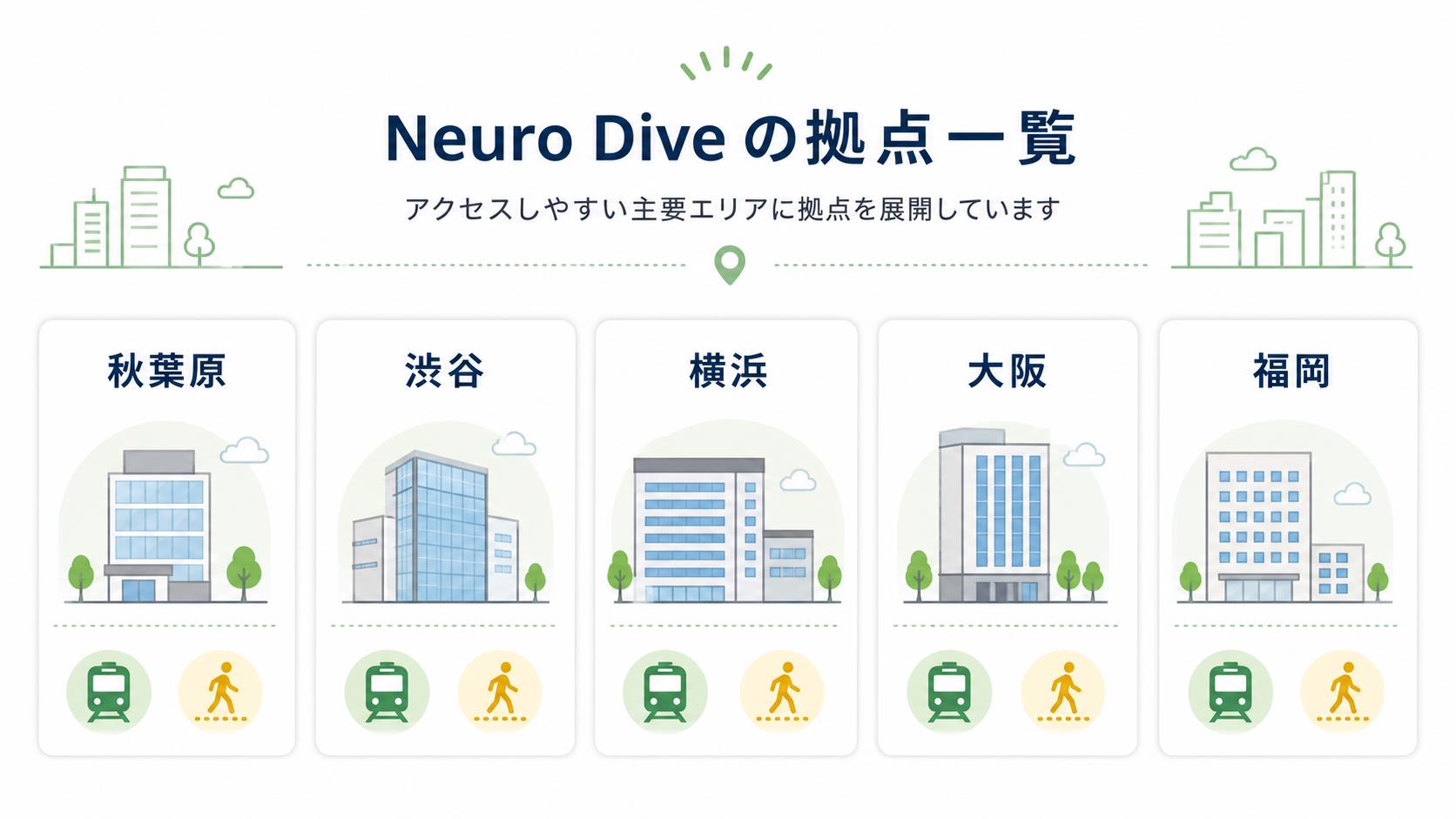 秋葉原・渋谷・横浜・大阪・福岡の5拠点を一覧で確認する表のイメージ