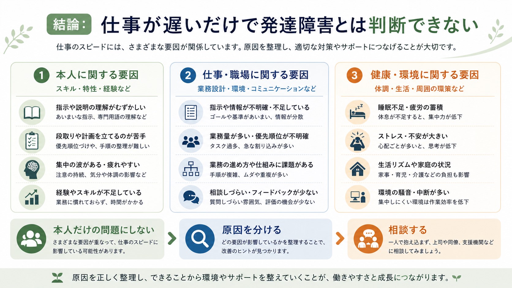 仕事が遅い原因を発達障害だけでなく業務理解や職場環境に分けて整理する図
