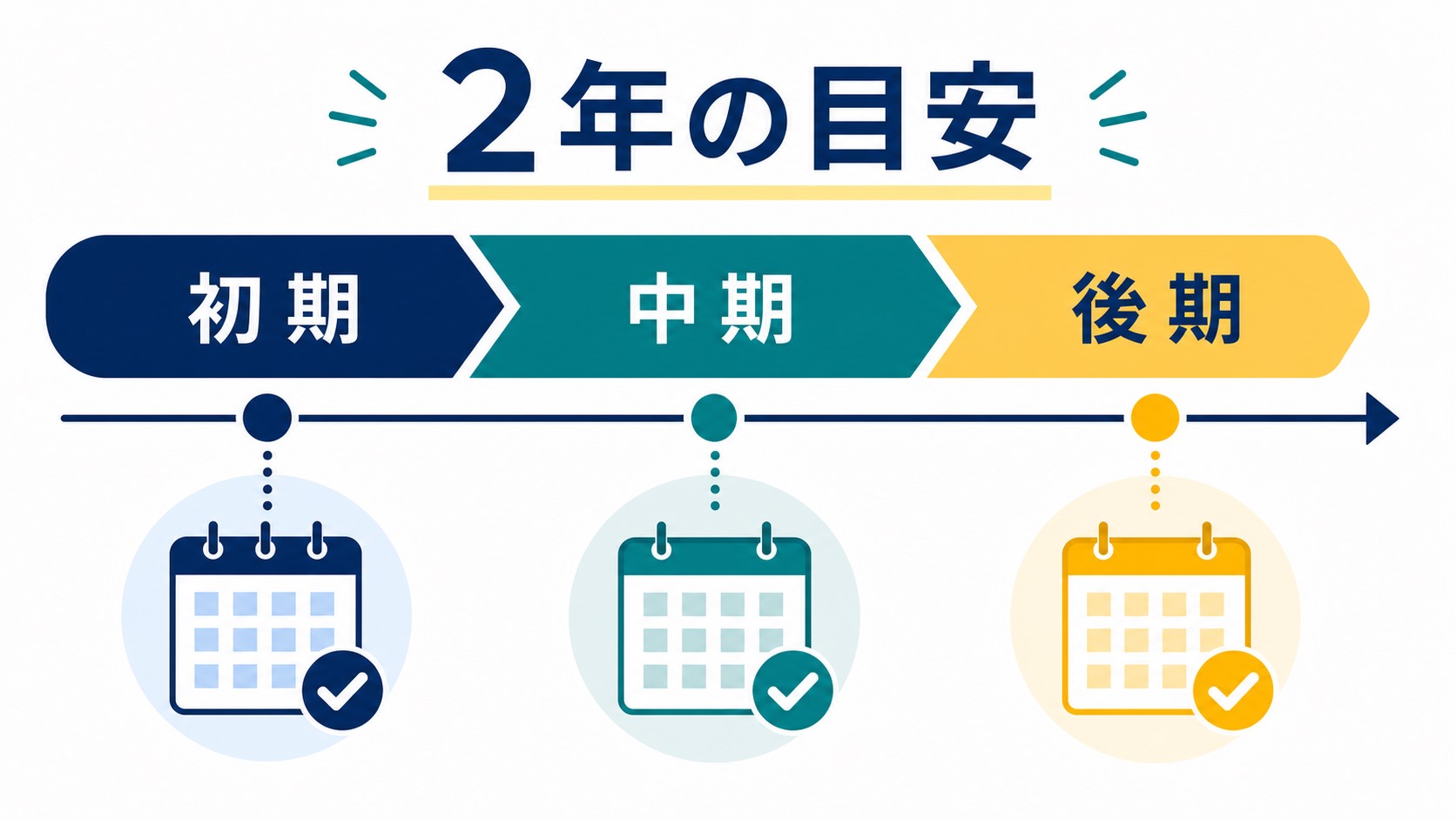 就労移行支援の利用期間を2年の目安で整理するタイムライン