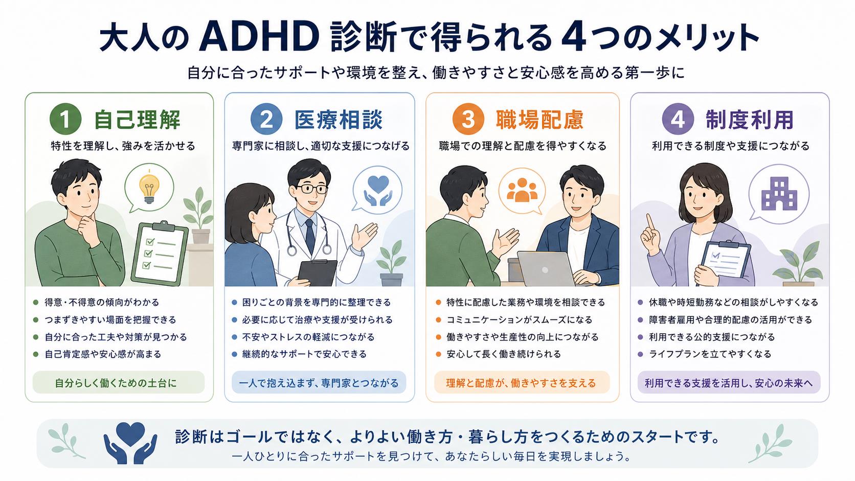 ADHD診断を受けるメリットを自己理解、医療相談、職場配慮、制度利用で整理する図