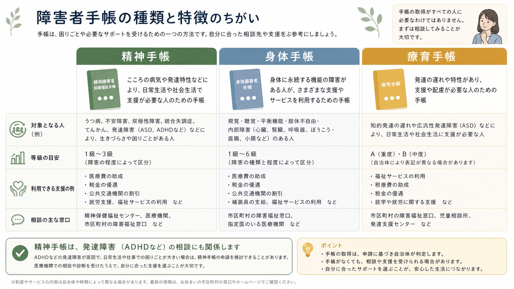 ADHDで関係しやすい精神障害者保健福祉手帳と他の障害者手帳を整理する図
