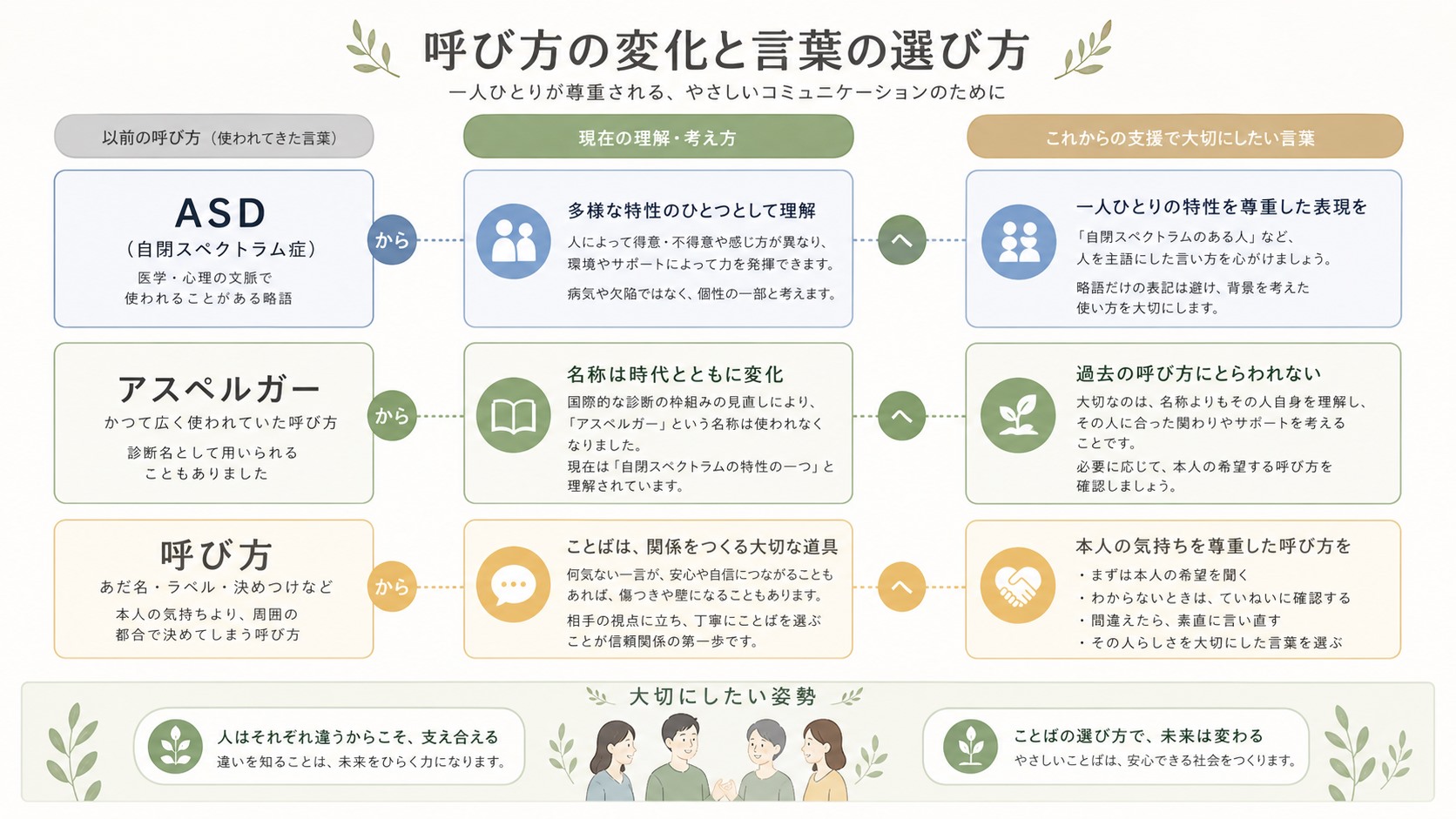 ASDとアスペルガー症候群の呼び方の関係を整理する図