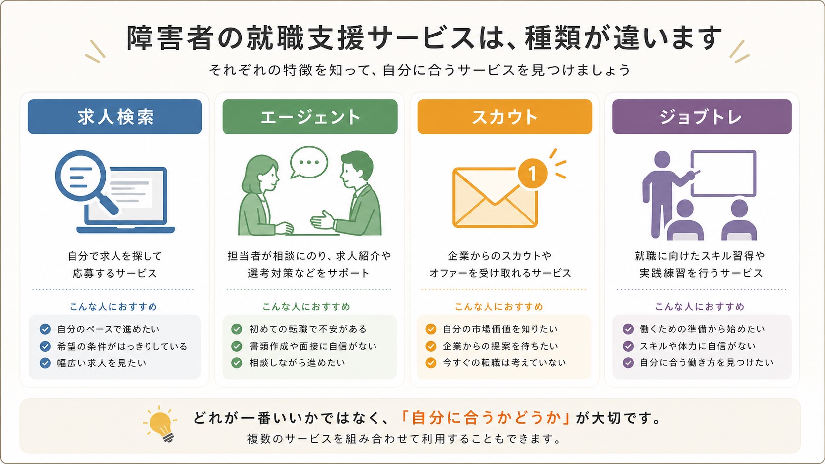 atGPの求人検索、エージェント、スカウト、ジョブトレの違いを比較する表