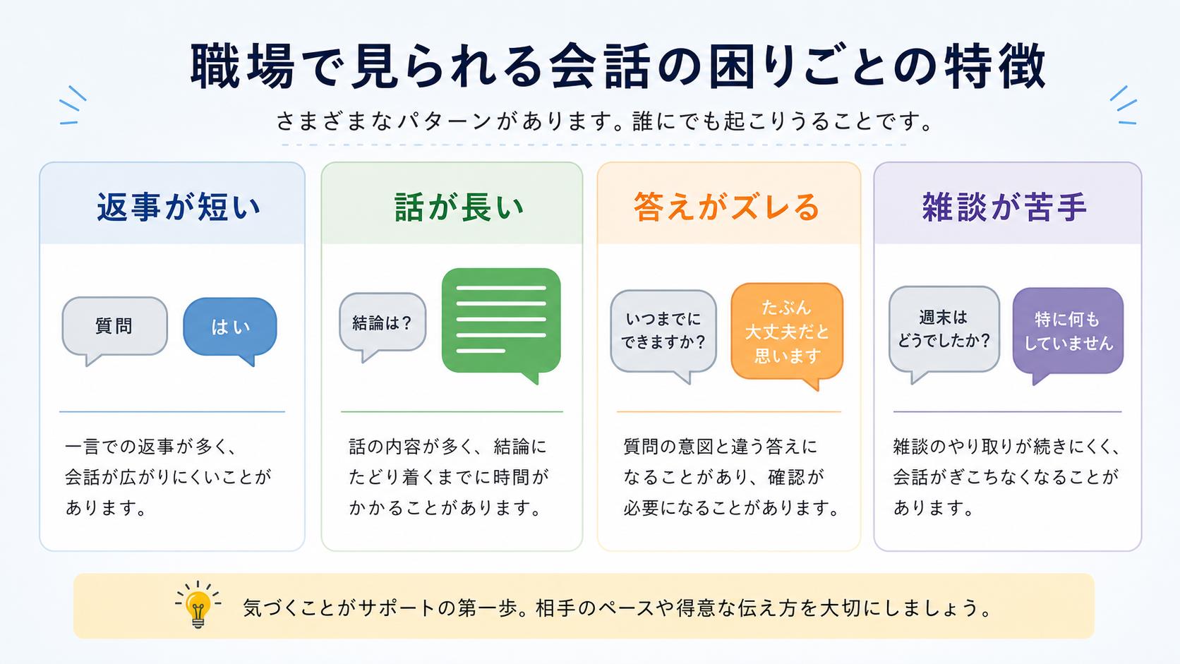 返事が短い、話が長い、質問と答えがズレるなど会話の特徴を整理する表