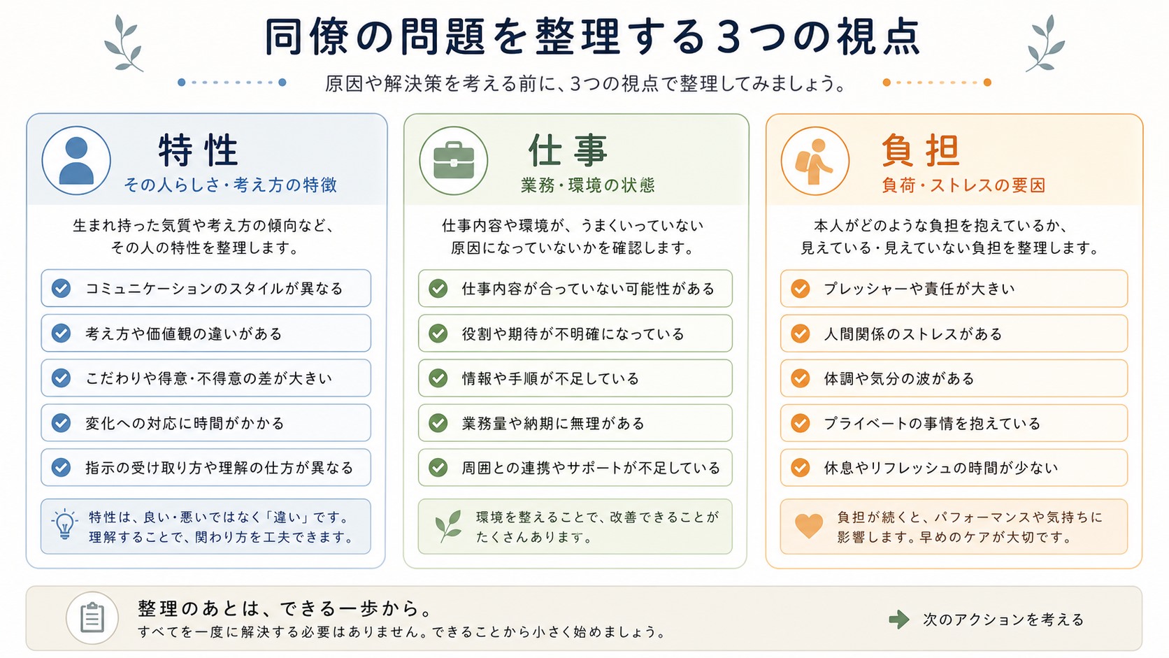 相手の特性と業務影響と自分の負担を3つに分ける職場整理表
