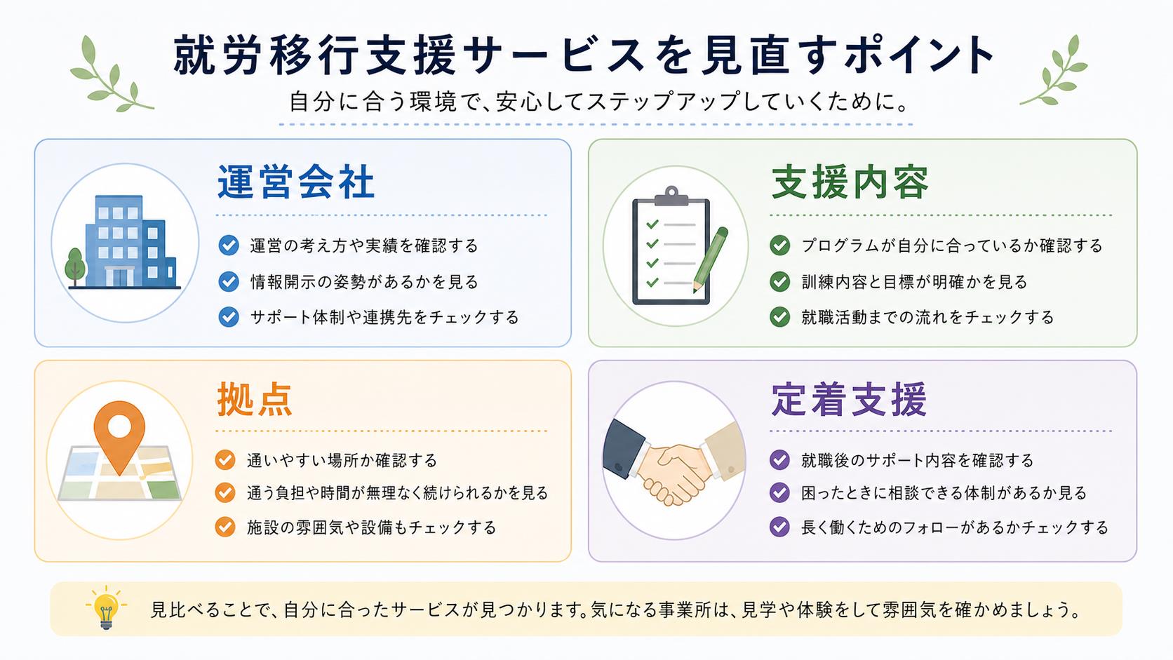 LITALICOワークスの就労移行支援で確認する運営会社、支援内容、拠点数の概要
