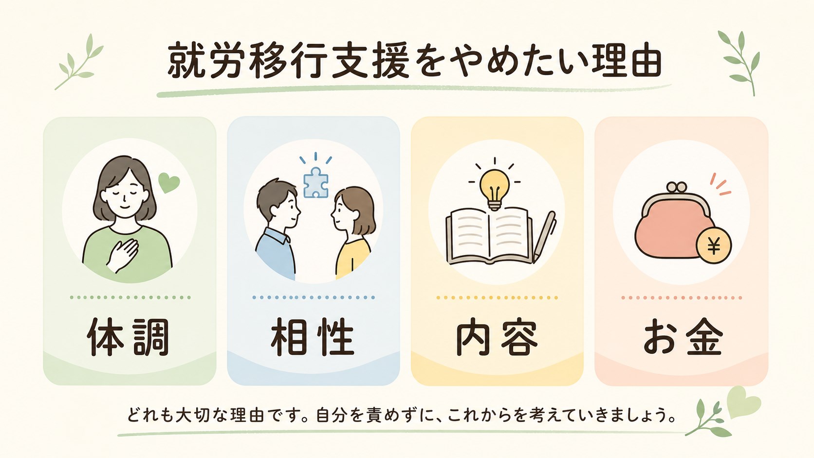 就労移行支援を辞めたい理由を体調、相性、内容、お金で整理する図