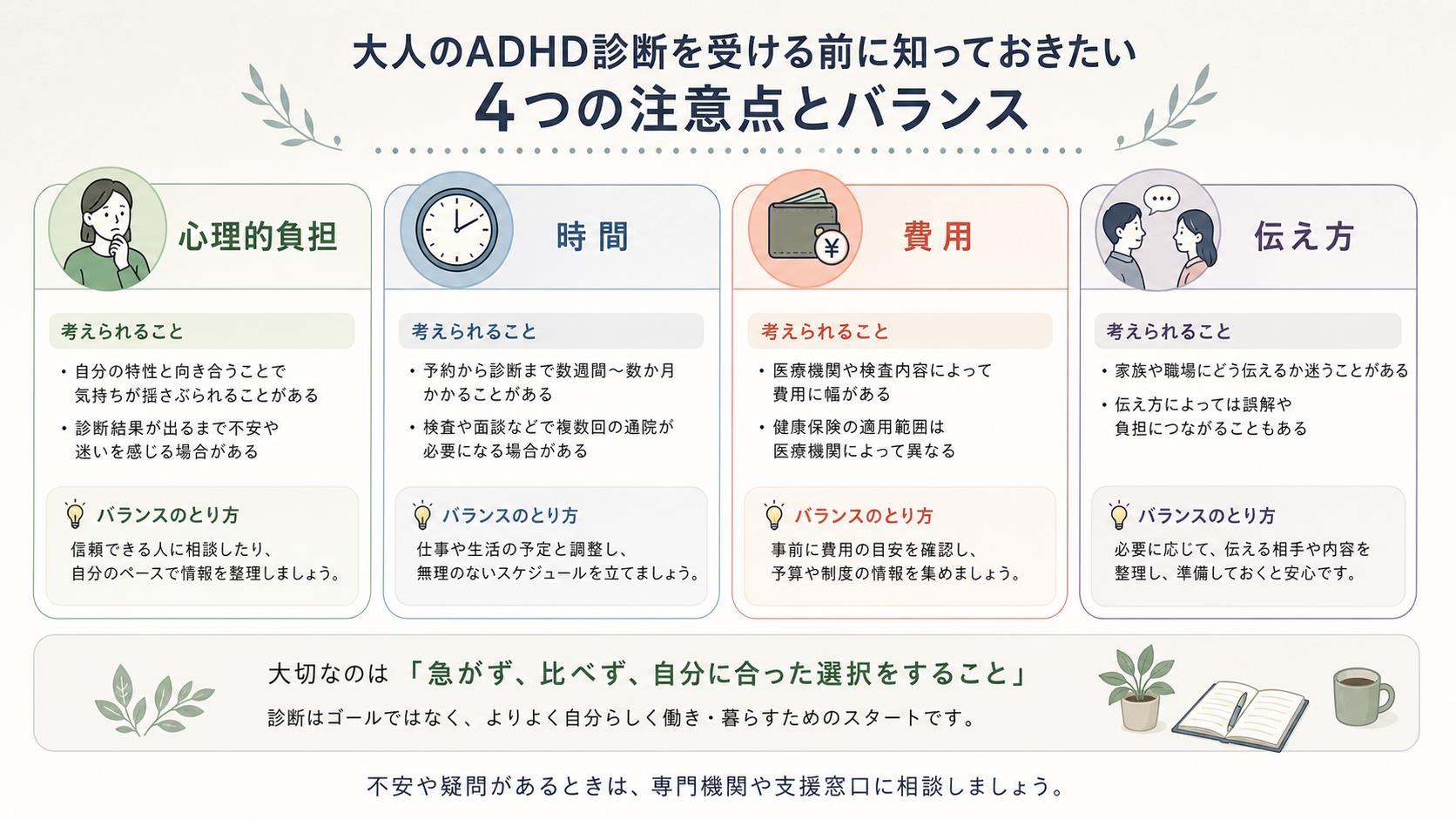 ADHD診断の注意点を心理的負担、時間、費用、伝え方で整理する図