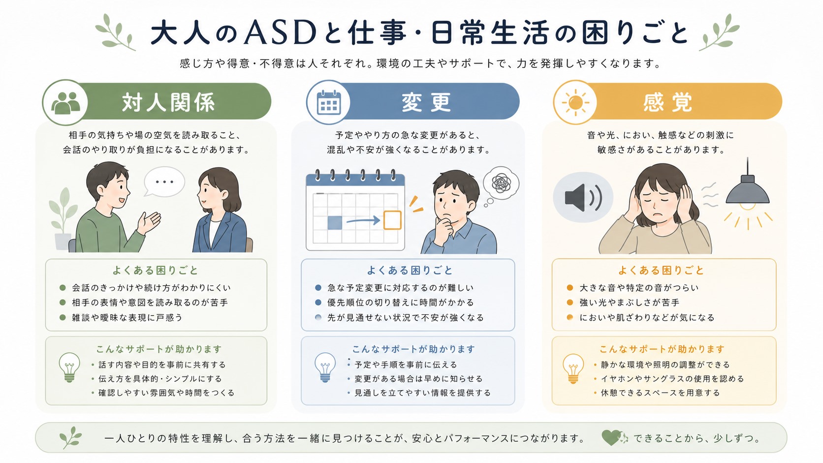 大人のASDで見られやすい対人関係・変更・感覚特性をまとめた図