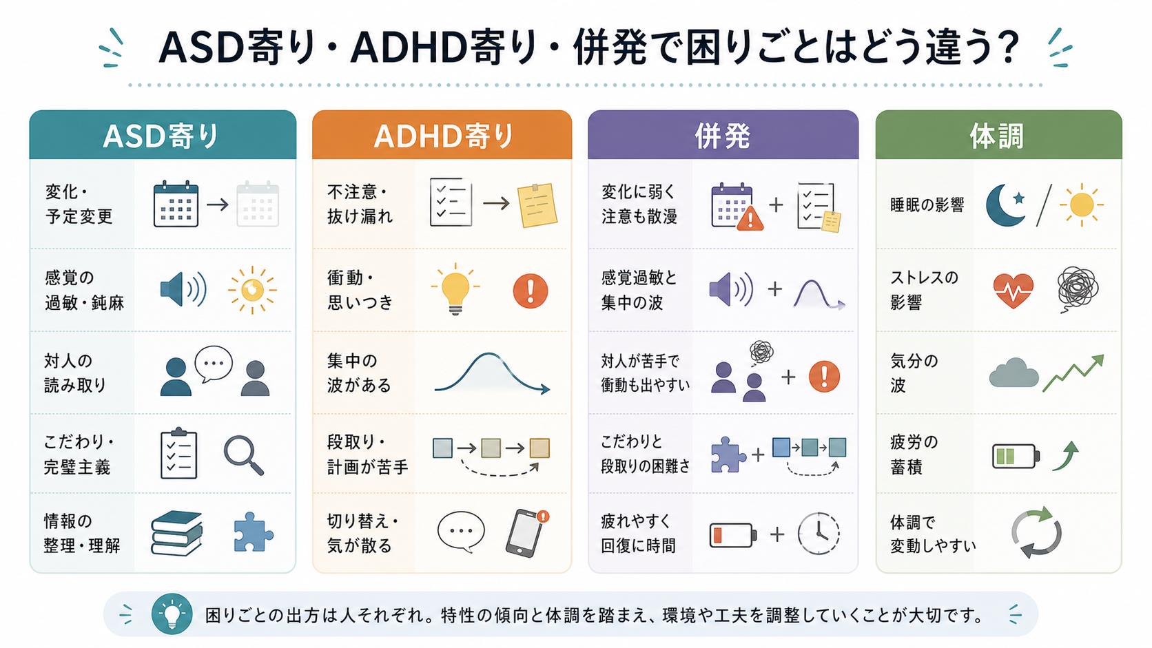 ASD寄り・ADHD寄り・併発で仕事の困りごとの出方を分ける比較表