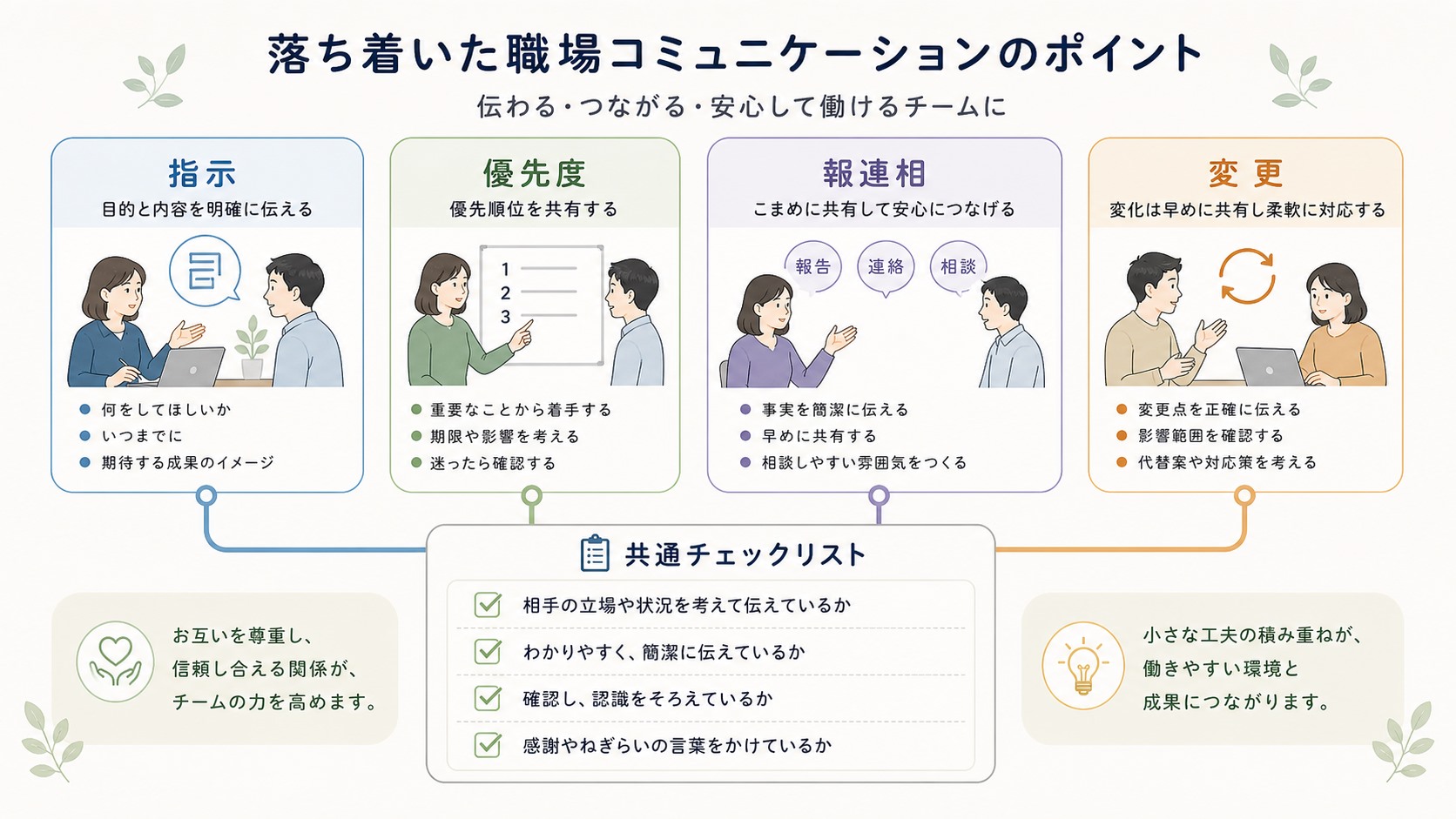 職場で起こりやすい指示や報連相のすれ違いを整理する図