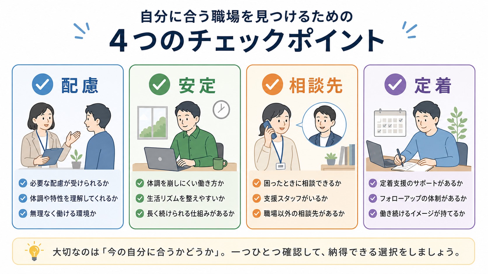 障害者雇用が向いている人の特徴を配慮、安定、相談先で整理する図
