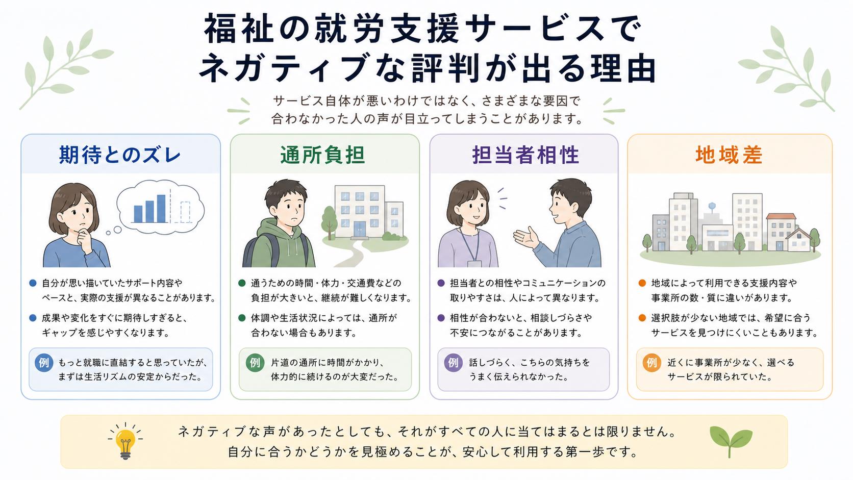 LITALICOワークスがやばい、ひどいと言われる背景を期待とのズレで整理する図