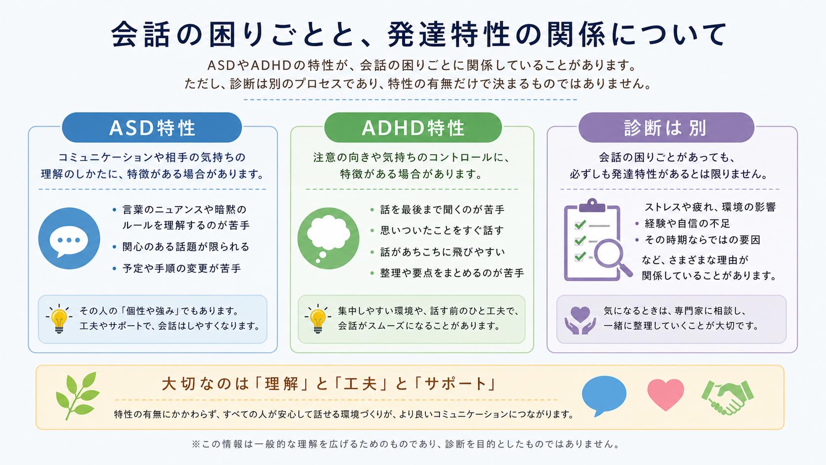 ASDやADHDと会話の困りごとの関係を決めつけずに整理する図