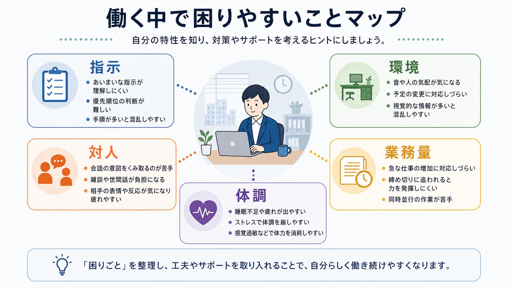 発達障害の仕事の困りごとを指示、環境、対人、体調で整理する図