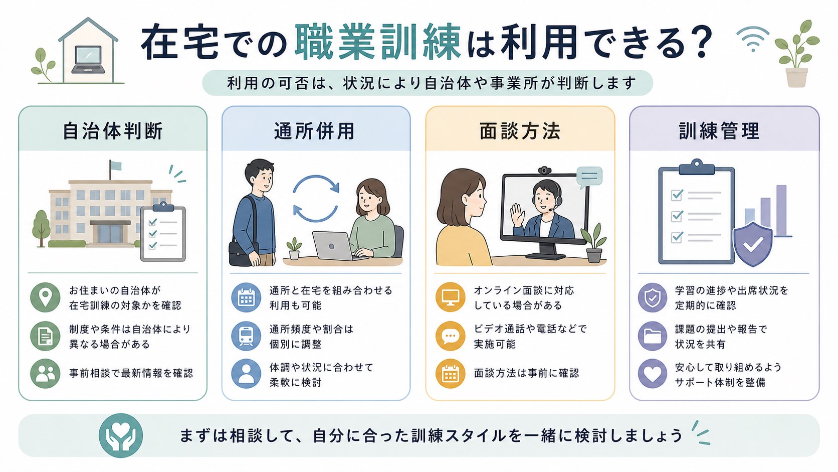 manabyの在宅訓練を自治体判断、通所併用、面談方法、訓練管理で確認する図