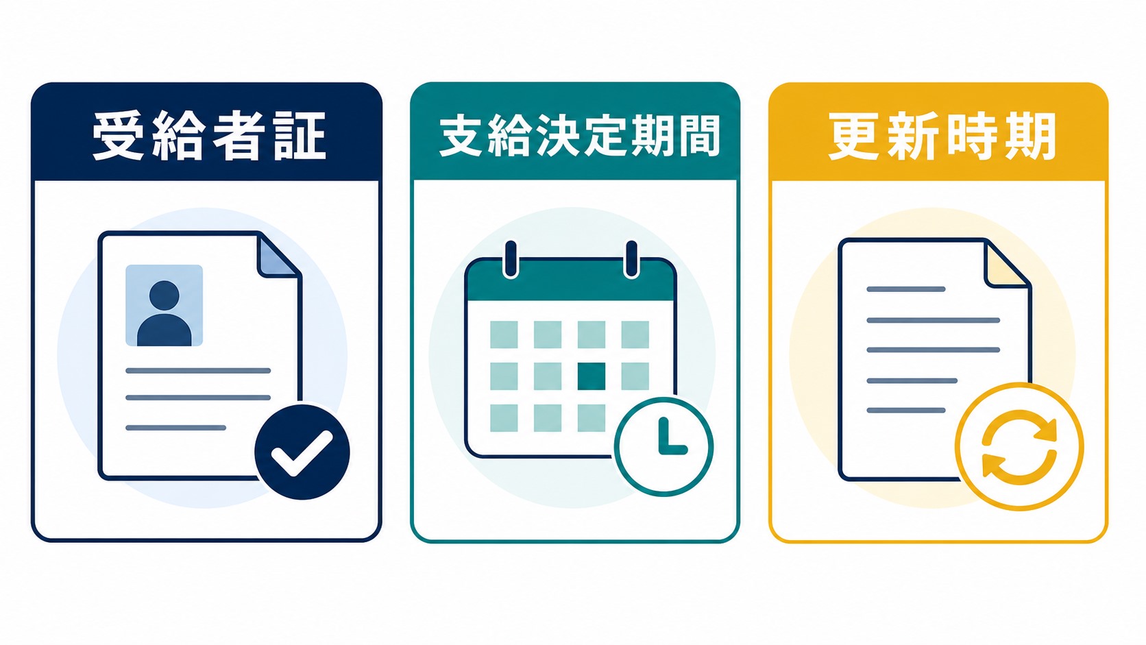 就労移行支援の利用期間を受給者証と支給決定で確認する図