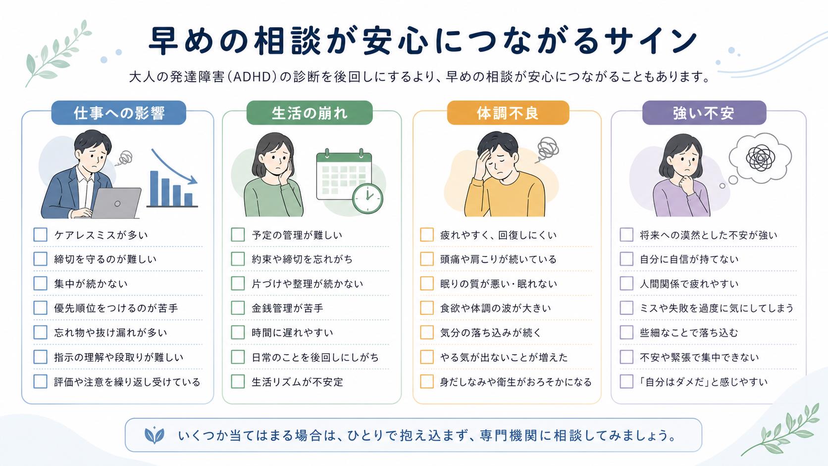 ADHD診断や医療相談を早めに検討したいサインのチェック図