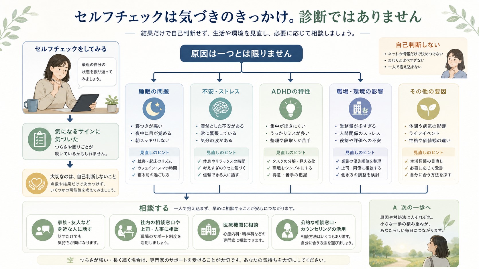ASDかもしれない時に自己判断だけでなく他の要因も確認する流れ