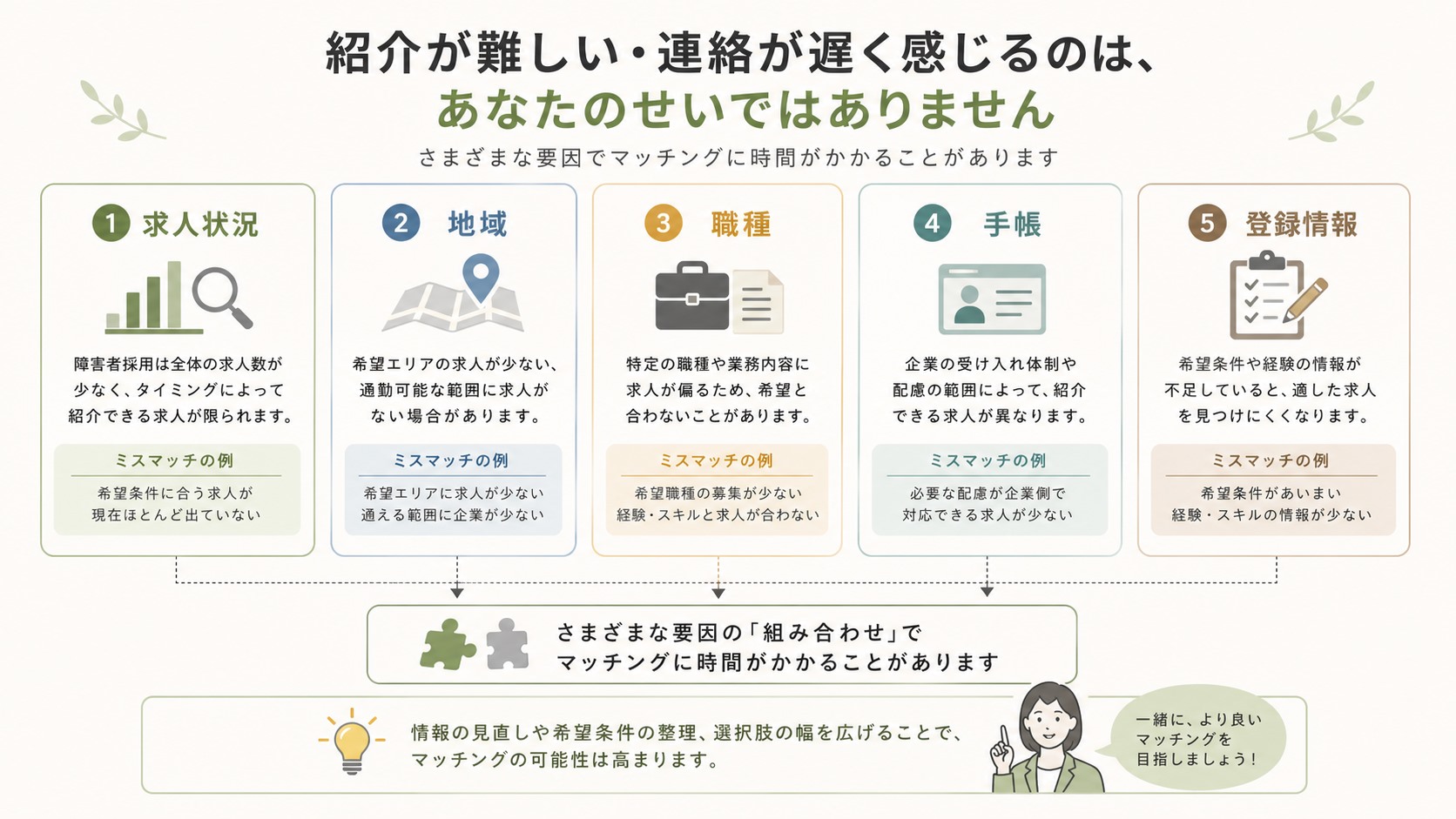 atGPで断られた、連絡が来ないと感じる理由を求人状況や条件のミスマッチで整理する図