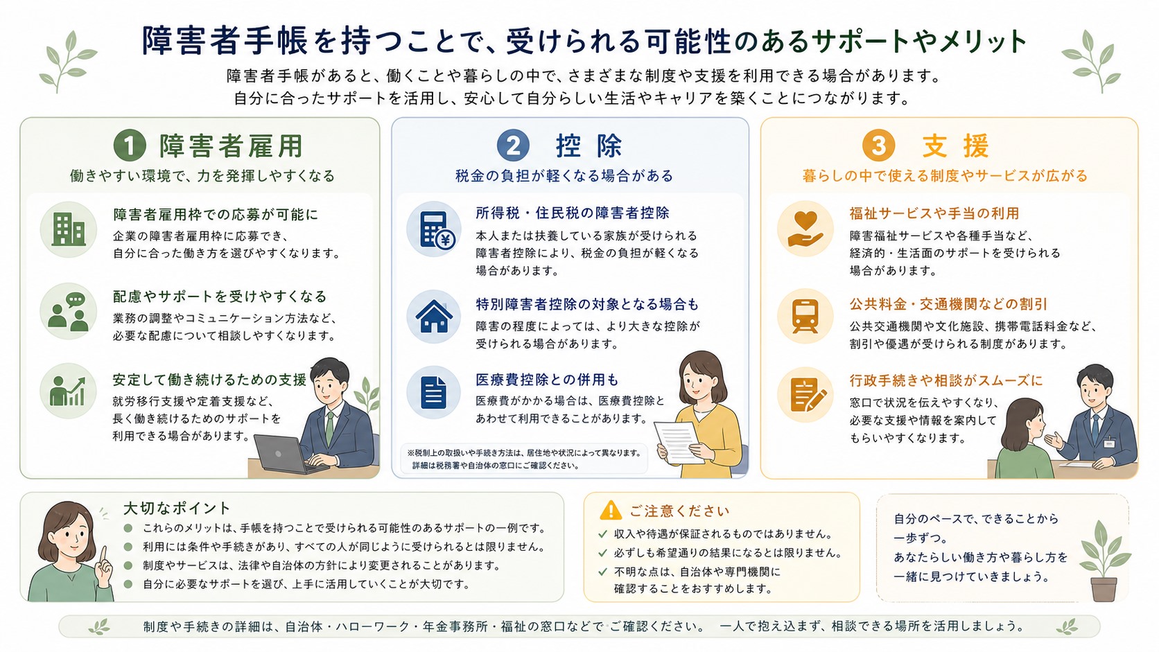 ADHDで障害者手帳3級を取得するメリットを障害者雇用・控除・支援に分けた図