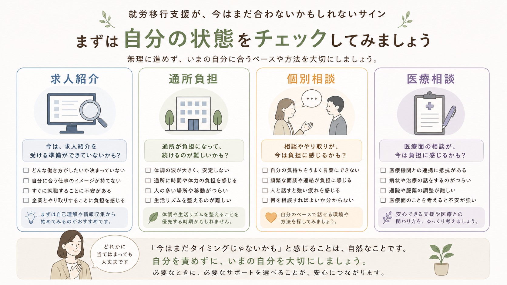 ココルポートが合わない可能性がある状態と別の相談先を整理するチェック表