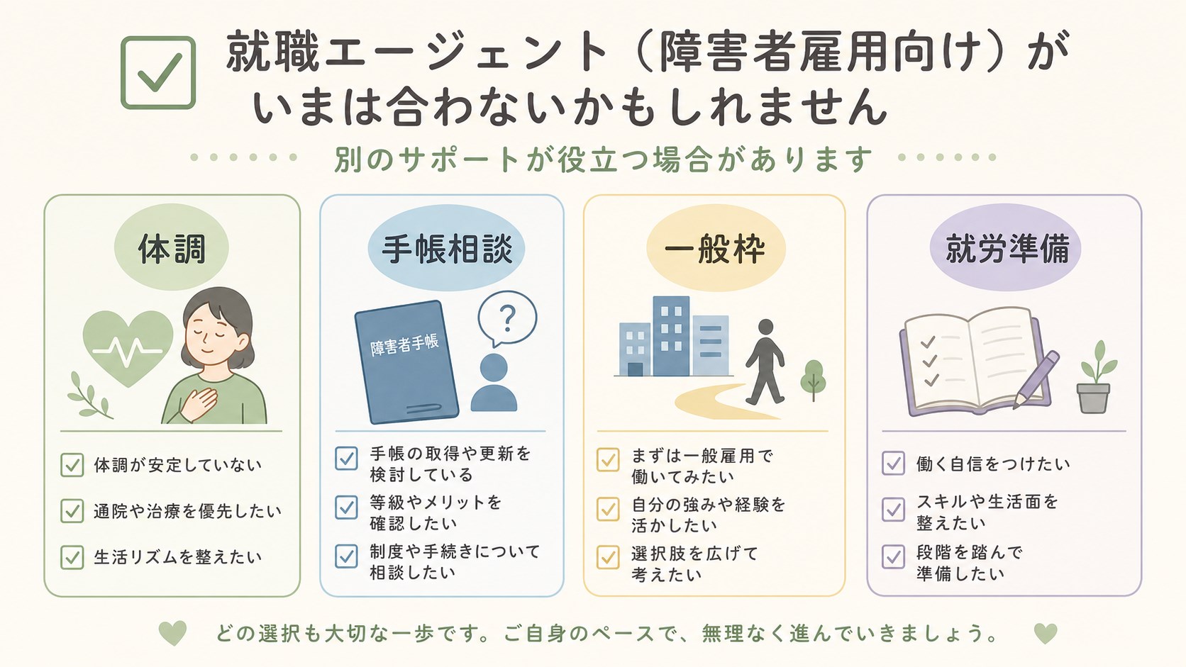 dodaチャレンジが今は合わない可能性と別の相談先を整理するチェック表