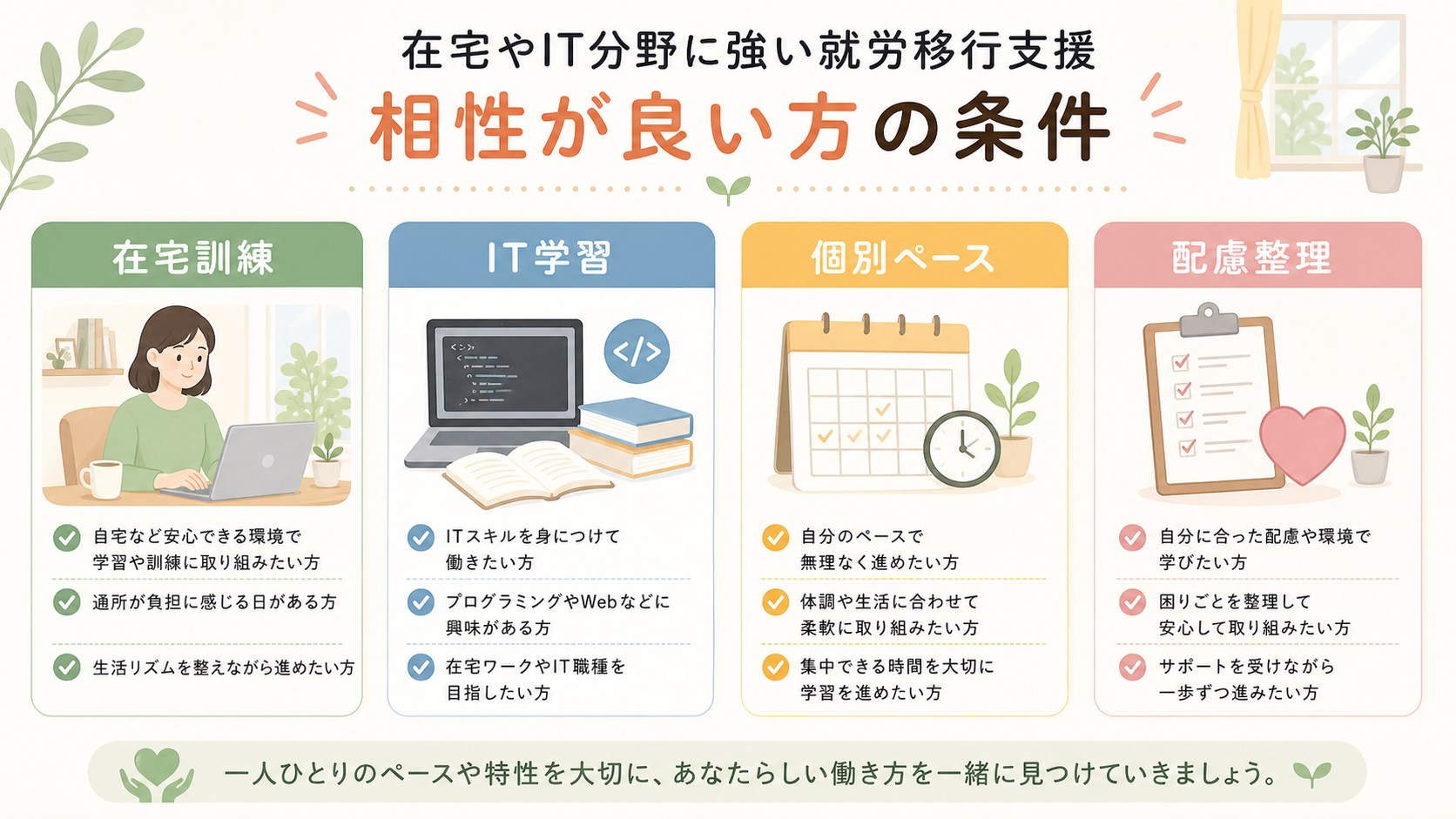 manabyが向いている人を在宅訓練、IT学習、個別ペース、配慮整理で示す図