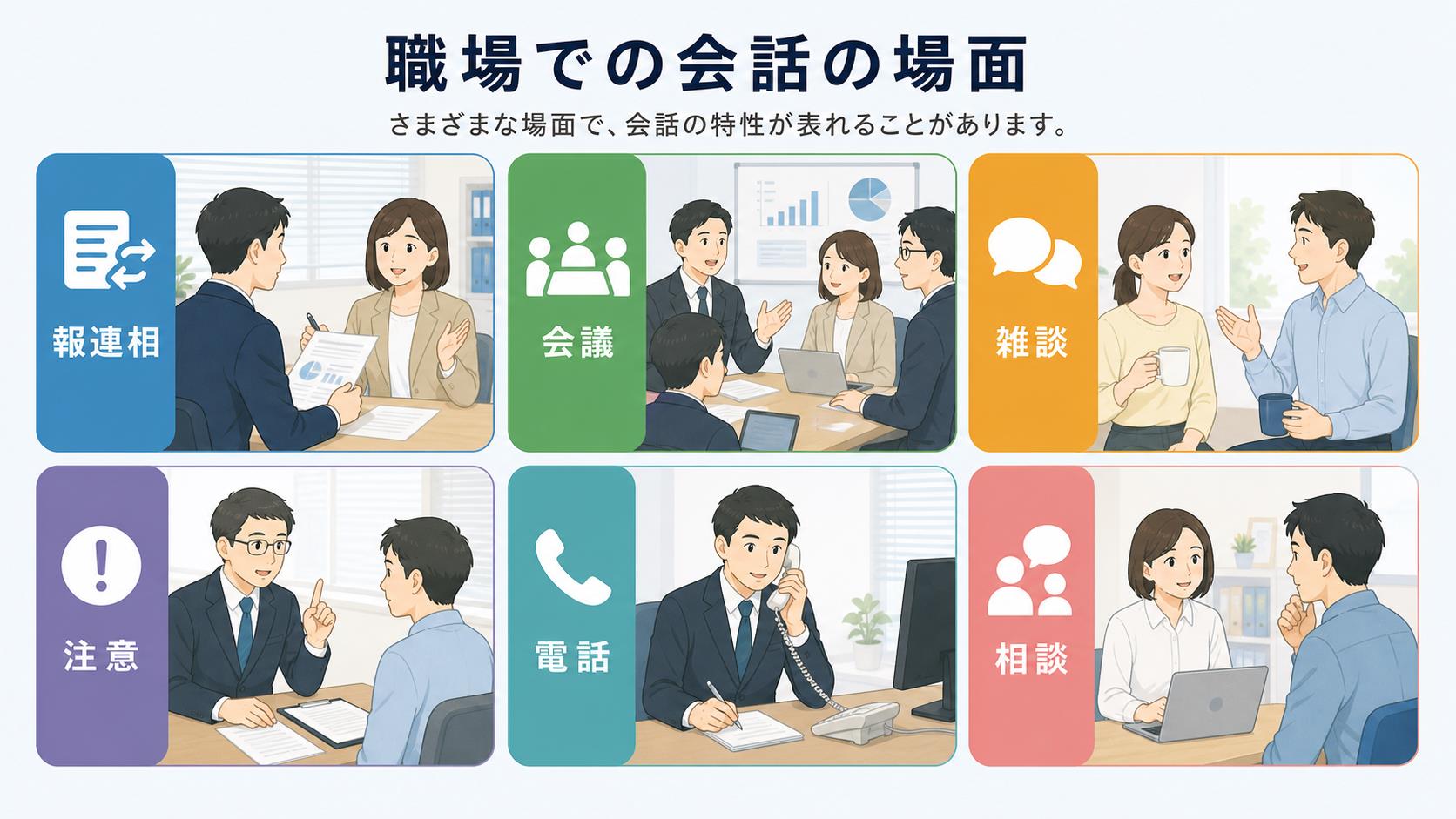 報連相、会議、雑談、電話など職場で会話に困りやすい場面を整理する図