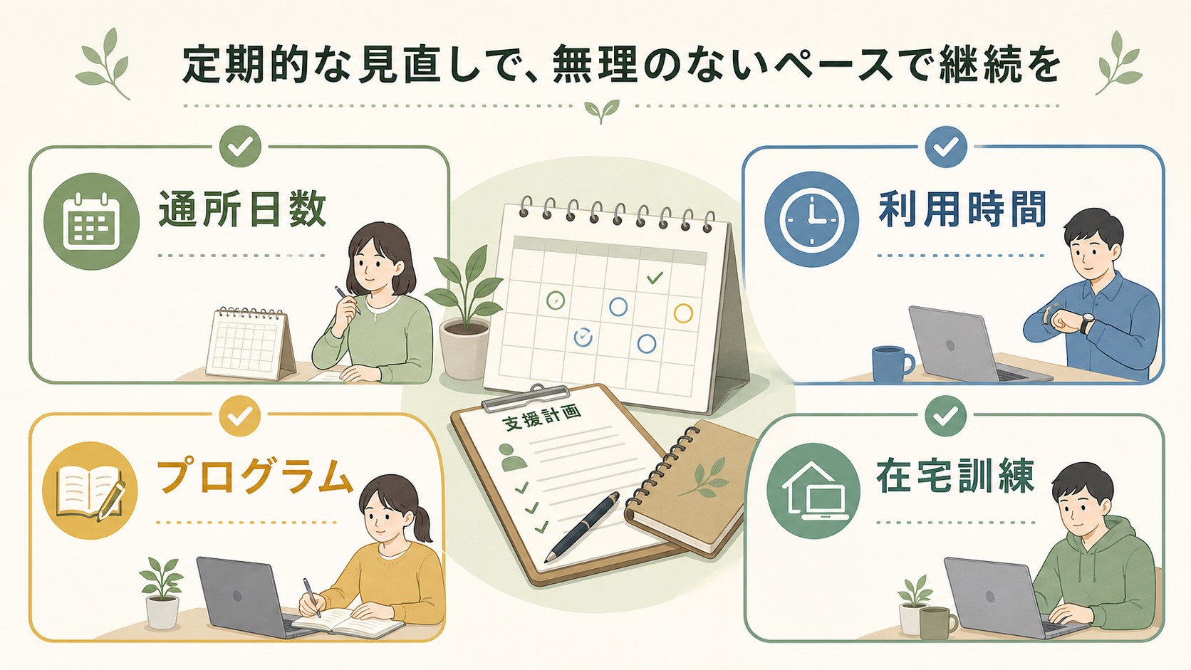 通所ペース、利用時間、プログラム、在宅訓練を見直す調整表